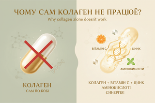 Чому сам колаген не працює? 3 приховані причини, чому волосся продовжує випадати, а шкіра втрачає пружність - Tibetan Formula